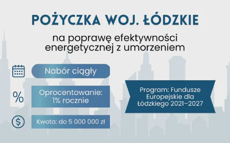 Pożyczka na poprawę efektywności energetycznej dla MŚP – Łódzkie