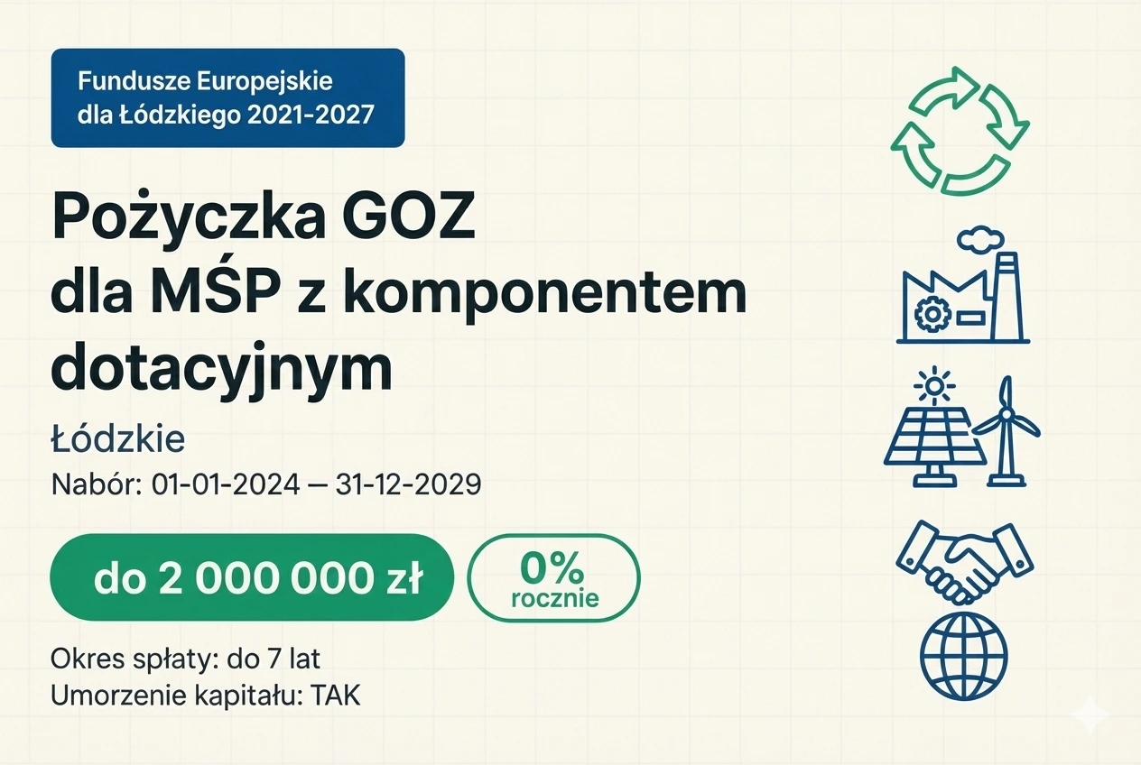 Pożyczka GOZ dla MŚP z komponentem dotacyjnym – Łódzkie