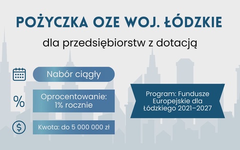 Pożyczka na OZE z dotacją w formie umorzenia – Łódzkie