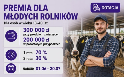 Premia dla młodych rolników