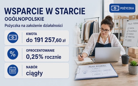 Wsparcie w starcie – pożyczka na założenie działalności (FERS)
